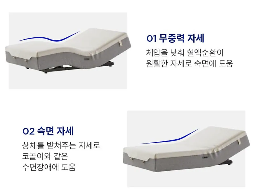 서로 다른 각도로 기울어진 매트리스 두 장과 자세 설명이 담긴 안내 이미지