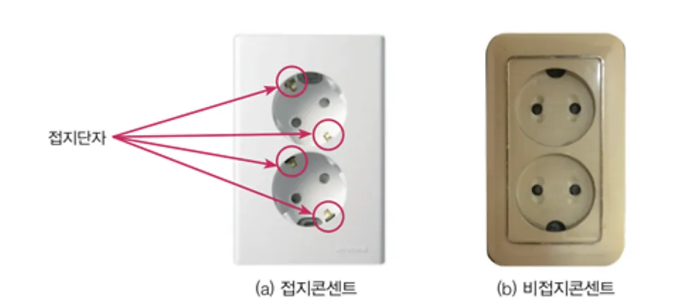 접지 단자가 표시된 콘센트와 비접지 콘센트를 나란히 비교한 이미지